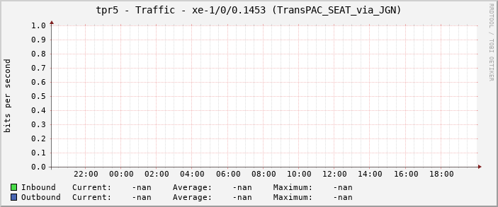 tpr5 - Traffic - xe-1/0/0.1453 (TransPAC_SEAT_via_JGN)