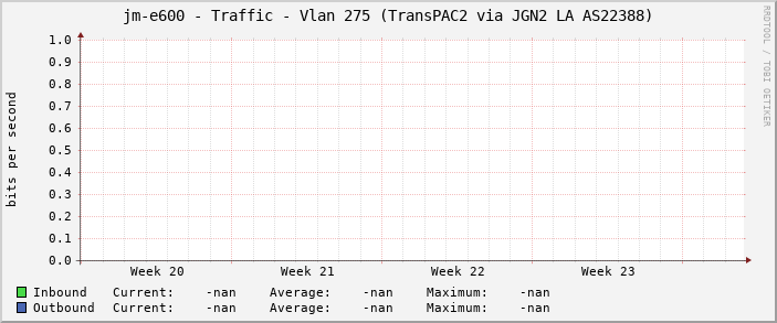 jm-e600 - Traffic - Vlan 275 (TransPAC2 via JGN2 LA AS22388)