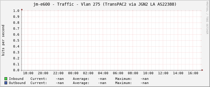 jm-e600 - Traffic - Vlan 275 (TransPAC2 via JGN2 LA AS22388)