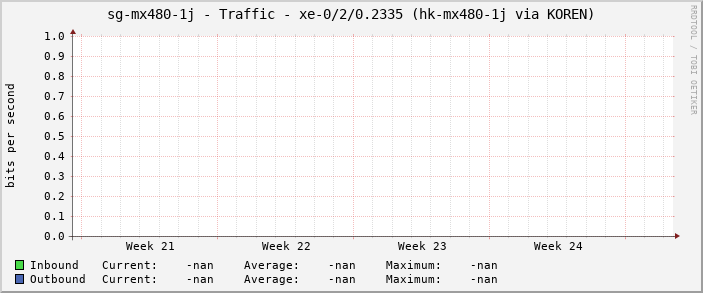 sg-mx480-1j - Traffic - |query_ifName| (|query_ifAlias|)
