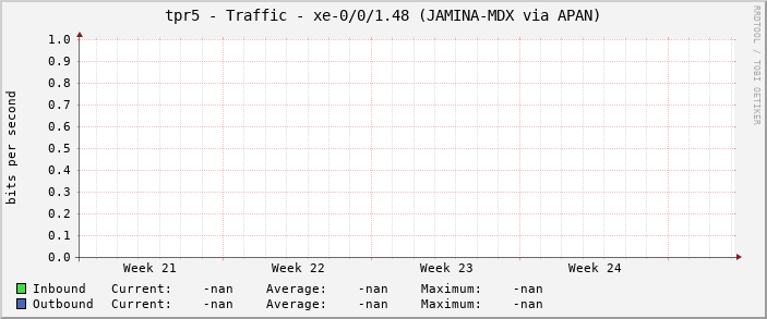 tpr5 - Traffic - xe-0/0/1.48 (JAMINA-MDX via APAN)