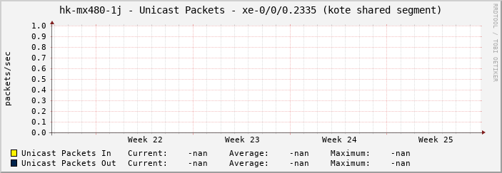 hk-mx480-1j - Unicast Packets - |query_ifName| (|query_ifAlias|)