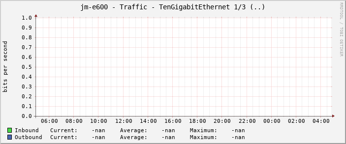 jm-e600 - Traffic - TenGigabitEthernet 1/3 (..)