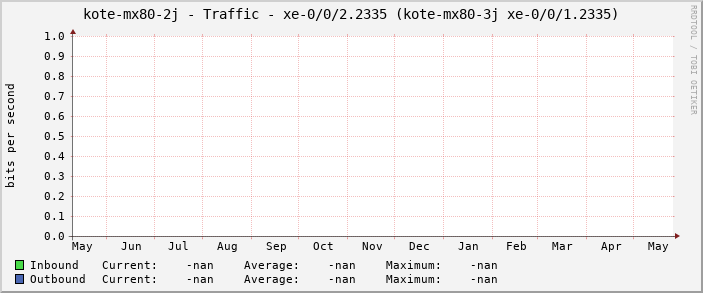 kote-mx80-2j - Traffic - |query_ifName| (|query_ifAlias|)