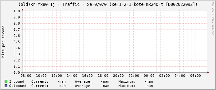 |host_description| - Traffic - |query_ifName| (|query_ifAlias|)