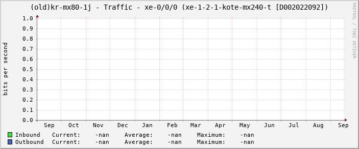 |host_description| - Traffic - |query_ifName| (|query_ifAlias|)