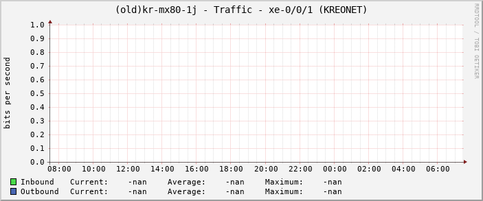 |host_description| - Traffic - |query_ifName| (|query_ifAlias|)