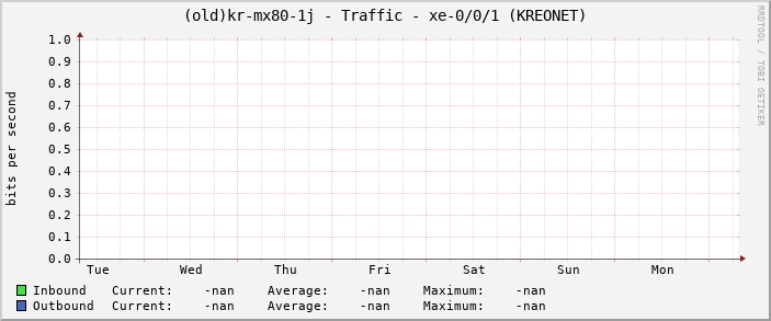 |host_description| - Traffic - |query_ifName| (|query_ifAlias|)