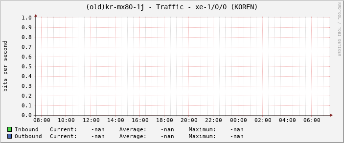 |host_description| - Traffic - |query_ifName| (|query_ifAlias|)