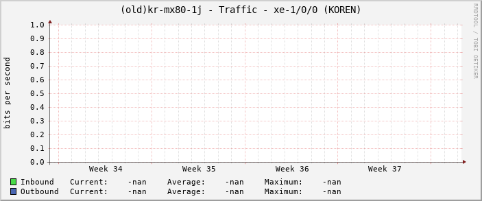 |host_description| - Traffic - |query_ifName| (|query_ifAlias|)