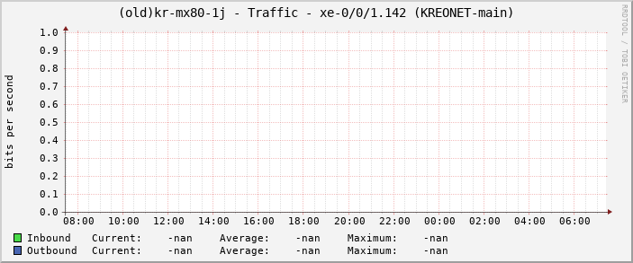 |host_description| - Traffic - |query_ifName| (|query_ifAlias|)