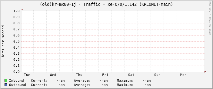 |host_description| - Traffic - |query_ifName| (|query_ifAlias|)