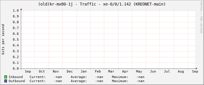 |host_description| - Traffic - |query_ifName| (|query_ifAlias|)