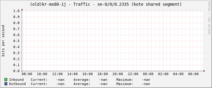 |host_description| - Traffic - |query_ifName| (|query_ifAlias|)