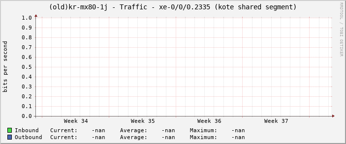 |host_description| - Traffic - |query_ifName| (|query_ifAlias|)