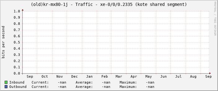 |host_description| - Traffic - |query_ifName| (|query_ifAlias|)