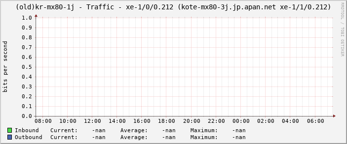 |host_description| - Traffic - |query_ifName| (|query_ifAlias|)