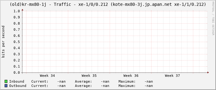 |host_description| - Traffic - |query_ifName| (|query_ifAlias|)