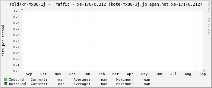 |host_description| - Traffic - |query_ifName| (|query_ifAlias|)