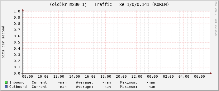 |host_description| - Traffic - |query_ifName| (|query_ifAlias|)