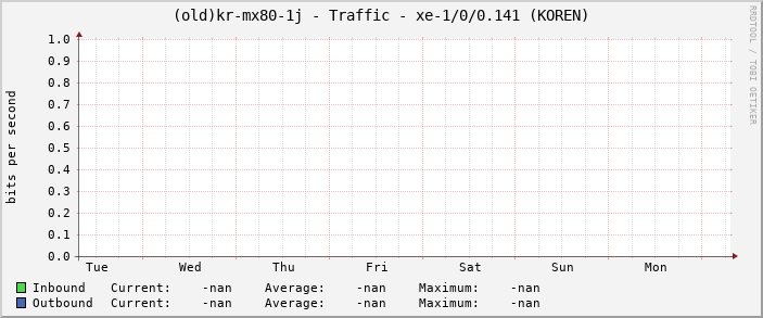 |host_description| - Traffic - |query_ifName| (|query_ifAlias|)