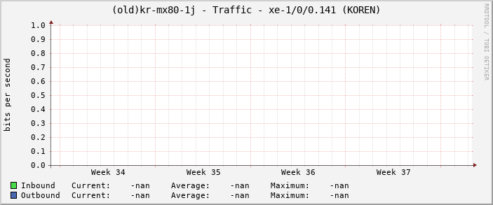 |host_description| - Traffic - |query_ifName| (|query_ifAlias|)