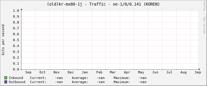 |host_description| - Traffic - |query_ifName| (|query_ifAlias|)