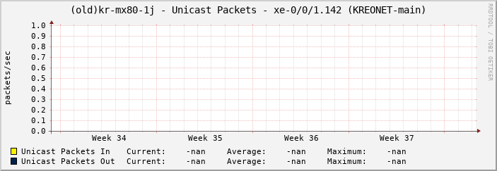 |host_description| - Unicast Packets - |query_ifName| (|query_ifAlias|)