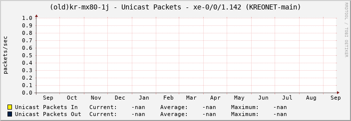 |host_description| - Unicast Packets - |query_ifName| (|query_ifAlias|)