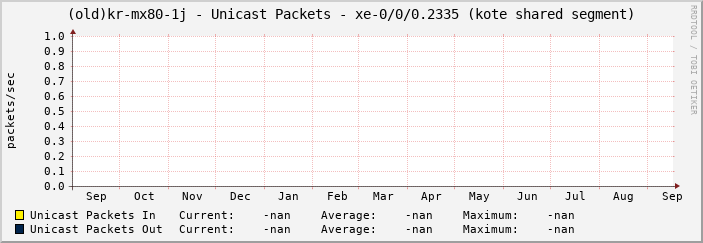 |host_description| - Unicast Packets - |query_ifName| (|query_ifAlias|)