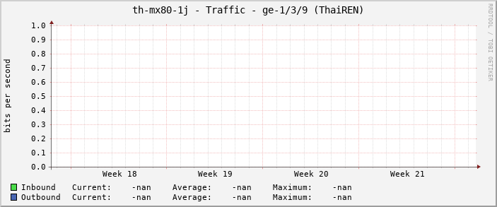 th-mx80-1j - Traffic - |query_ifName| (|query_ifAlias|)