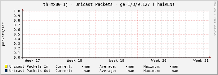 th-mx80-1j - Unicast Packets - |query_ifName| (|query_ifAlias|)