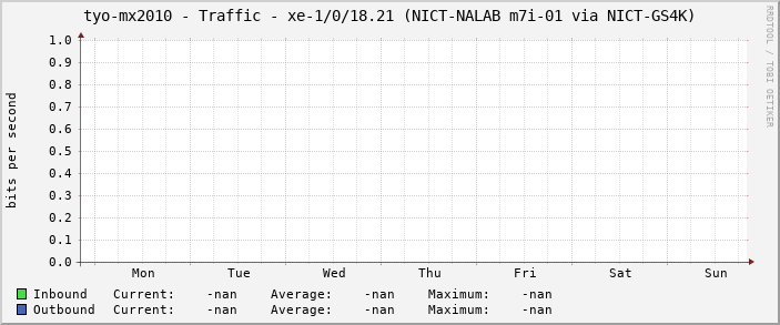 tyo-mx2010 - Traffic - |query_ifName| (|query_ifAlias|)