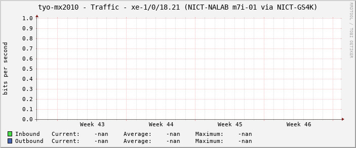 tyo-mx2010 - Traffic - |query_ifName| (|query_ifAlias|)