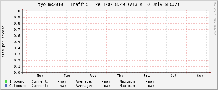 tyo-mx2010 - Traffic - |query_ifName| (|query_ifAlias|)