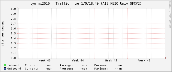 tyo-mx2010 - Traffic - |query_ifName| (|query_ifAlias|)