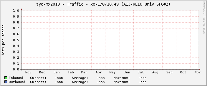 tyo-mx2010 - Traffic - |query_ifName| (|query_ifAlias|)