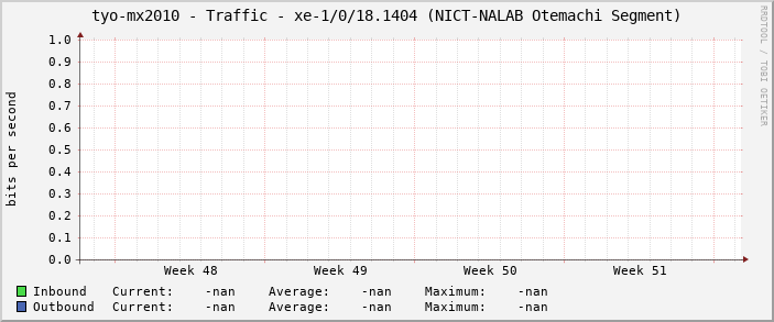 tyo-mx2010 - Traffic - |query_ifName| (|query_ifAlias|)