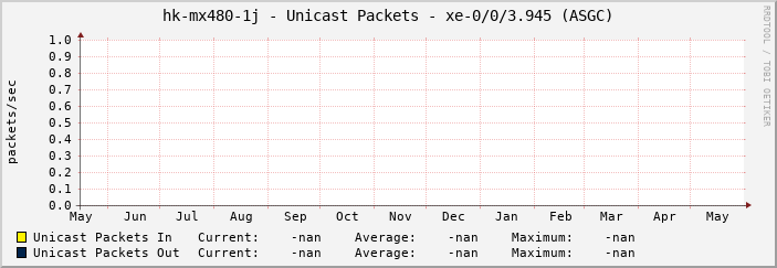 hk-mx480-1j - Unicast Packets - |query_ifName| (|query_ifAlias|)