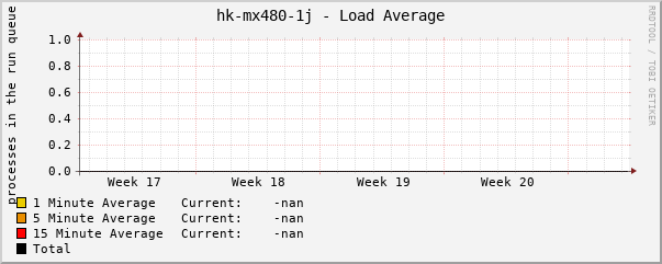 hk-mx480-1j - Load Average