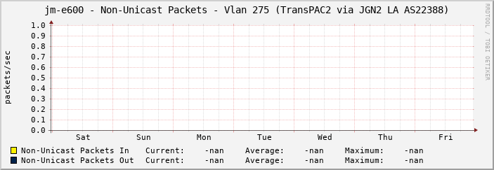 jm-e600 - Non-Unicast Packets - Vlan 275 (TransPAC2 via JGN2 LA AS22388)