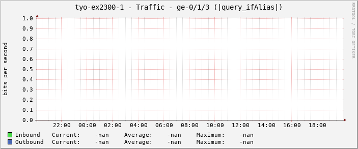 tyo-ex2300-1 - Traffic - |query_ifName| (|query_ifAlias|)