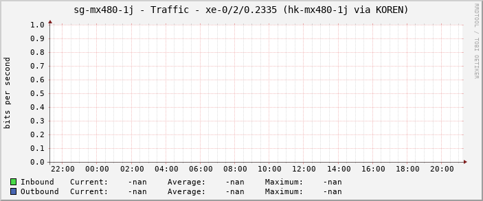 sg-mx480-1j - Traffic - |query_ifName| (|query_ifAlias|)