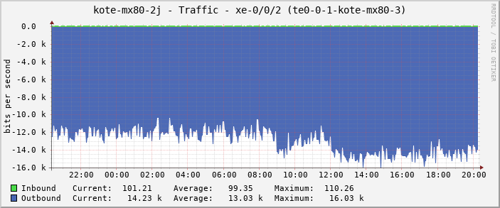 kote-mx80-2j - Traffic - xe-0/0/2 (te0-0-1-kote-mx80-3)