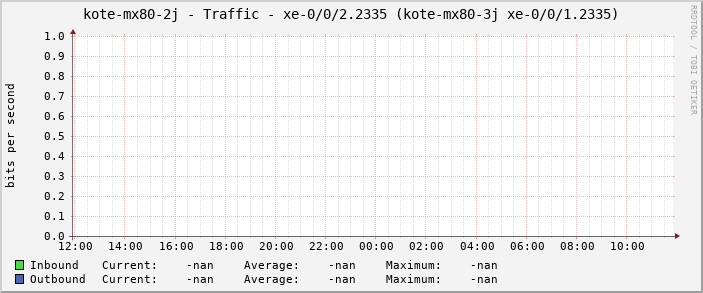kote-mx80-2j - Traffic - xe-0/0/2.2335 (kote-mx80-3j xe-0/0/1.2335)