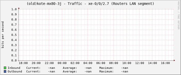 (old)kote-mx80-3j - Traffic - xe-0/0/2.7 (Routers LAN segment)