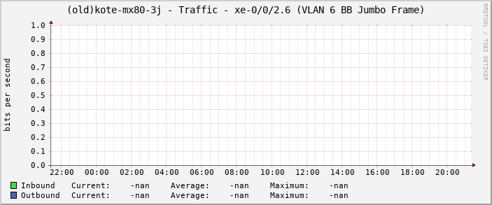 (old)kote-mx80-3j - Traffic - xe-0/0/2.6 (VLAN 6 BB Jumbo Frame)