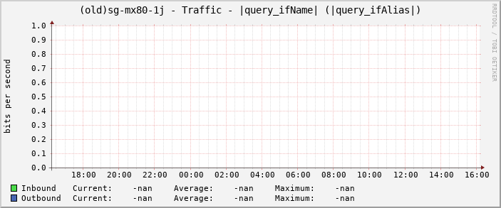 (old)sg-mx80-1j - Traffic - |query_ifName| (|query_ifAlias|)