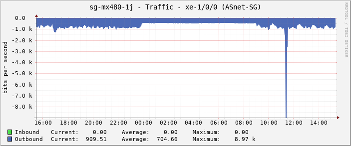 sg-mx480-1j - Traffic - |query_ifName| (ASGC-SG)