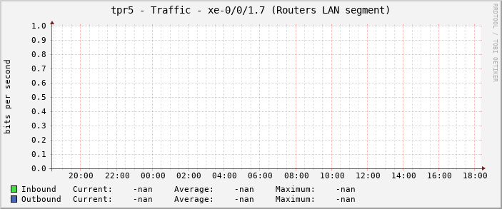 tpr5 - Traffic - xe-0/0/1.7 (Routers LAN segment)
